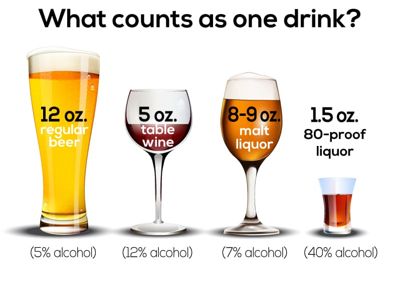 Do I Have a Drinking Problem, Reliant Medical Group