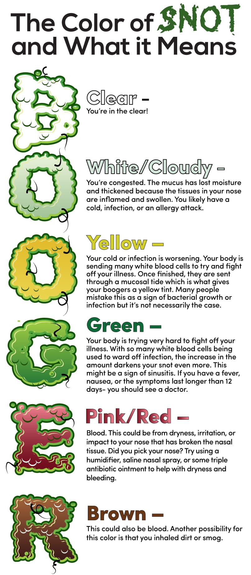 Nasal Mucus Color Chart