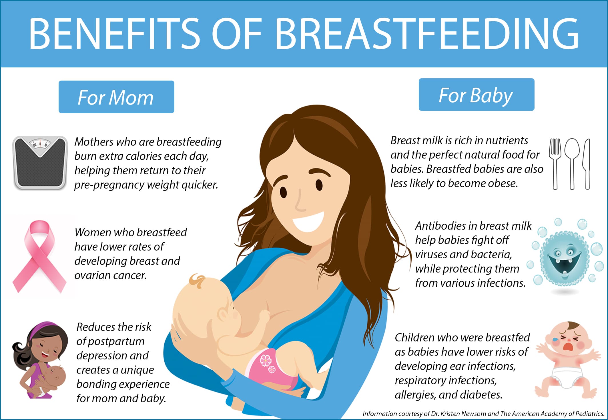 Breast Massage for Breastfeeding: Benefits and Tips