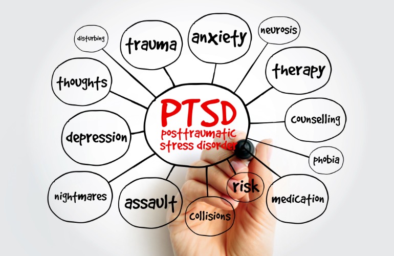 What is PTSD?